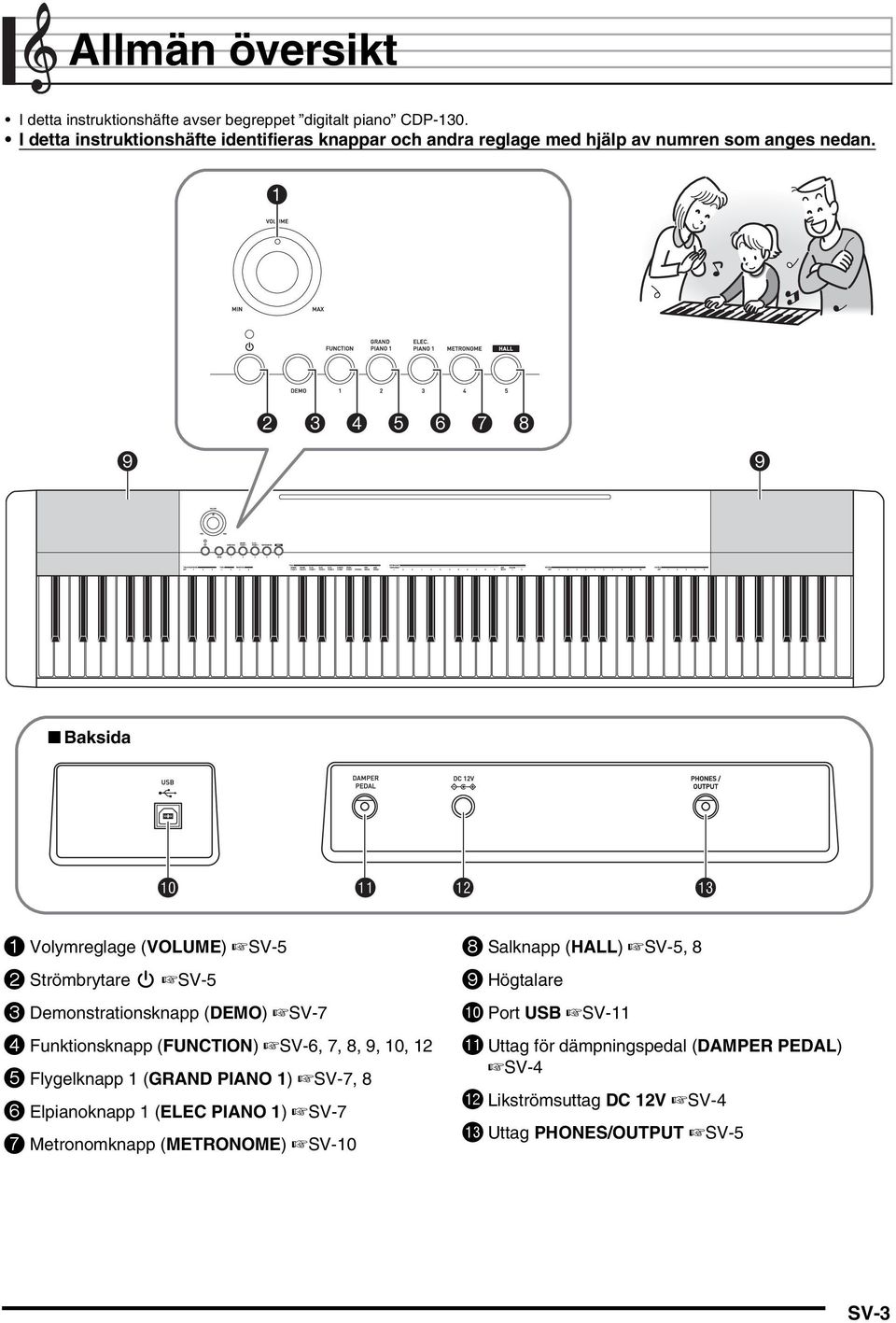 1 2 3 4 5 6 7 8 9 9 Baksida bk bl bm bn 1 Volymreglage (VLUME) SV-5 2 Strömbrytare P SV-5 3 Demonstrationsknapp (DEM) SV-7 4 Funktionsknapp (FUNCTIN) SV-6,