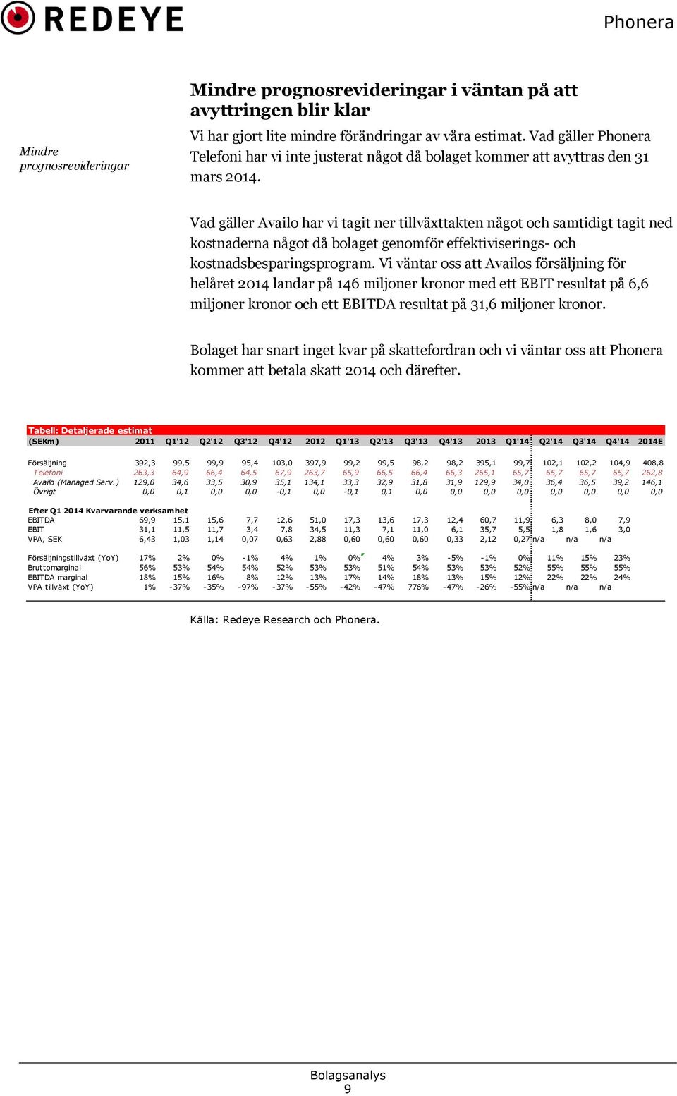 Vad gäller Availo har vi tagit ner tillväxttakten något och samtidigt tagit ned kostnaderna något då bolaget genomför effektiviserings- och kostnadsbesparingsprogram.