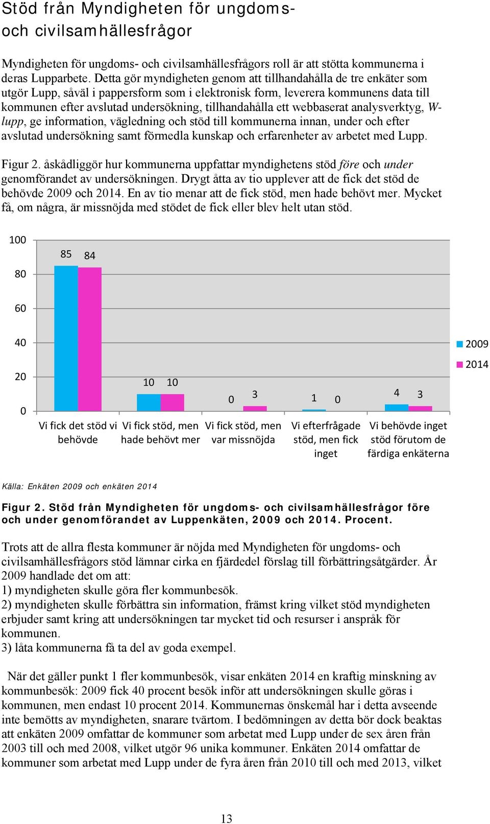 tillhandahålla ett webbaserat analysverktyg, W- lupp, ge information, vägledning och stöd till kommunerna innan, under och efter avslutad undersökning samt förmedla kunskap och erfarenheter av