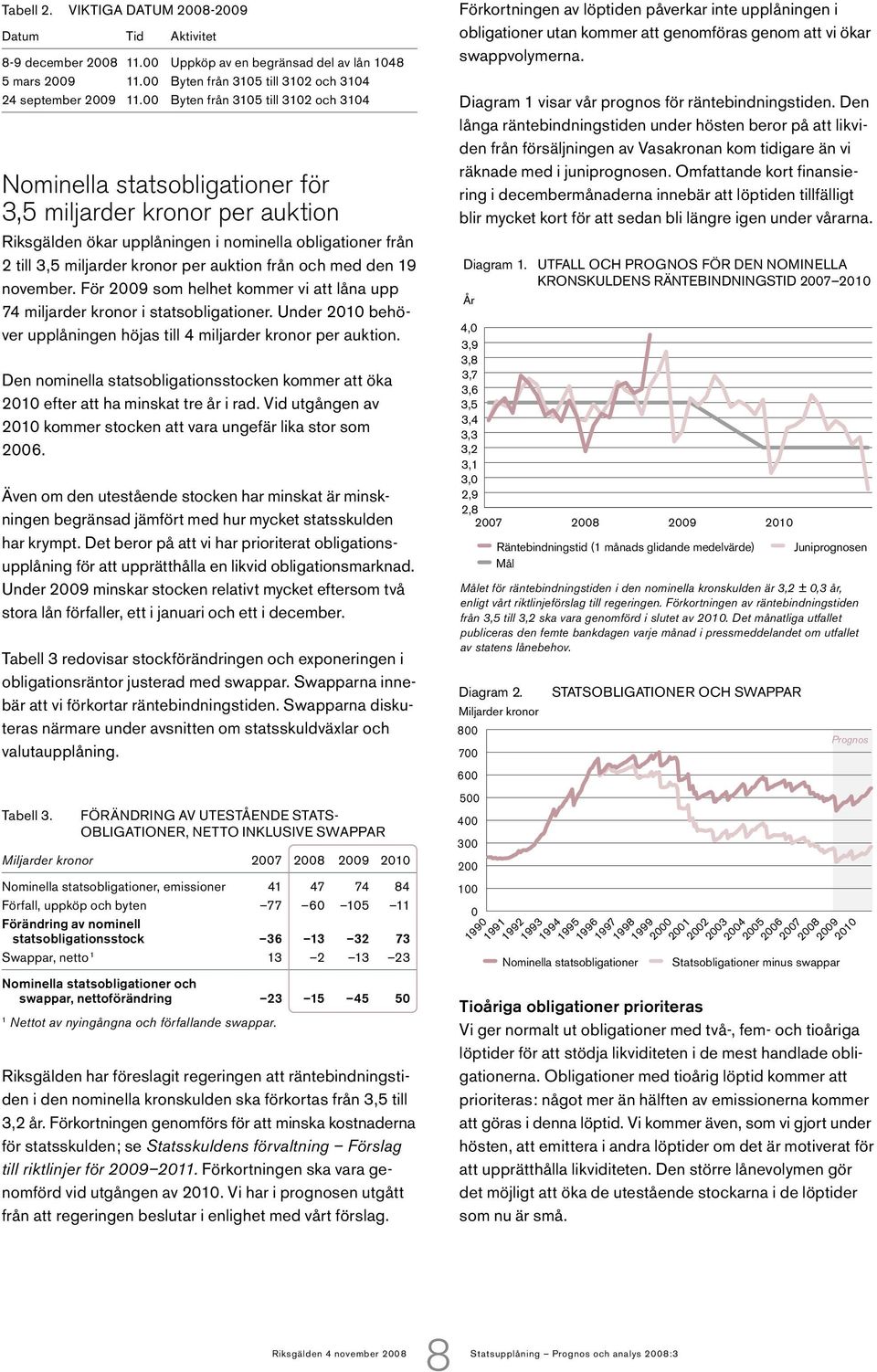 och med den 19 november. För 29 som helhet kommer vi att låna upp 74 miljarder kronor i statsobligationer. Under 21 behöver upplåningen höjas till 4 miljarder kronor per auktion.