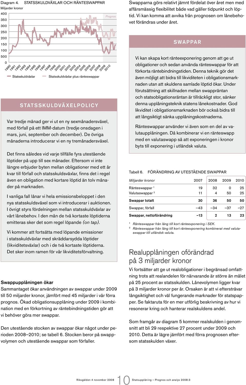 STATSSKULDVÄXLAR OCH RÄNTESWAPPAR med förfall på ett IMM-datum (tredje onsdagen i Miljarder kronor mars, juni, september och december). De övriga 4 månaderna introducerar vi en ny tremånadersväxel.