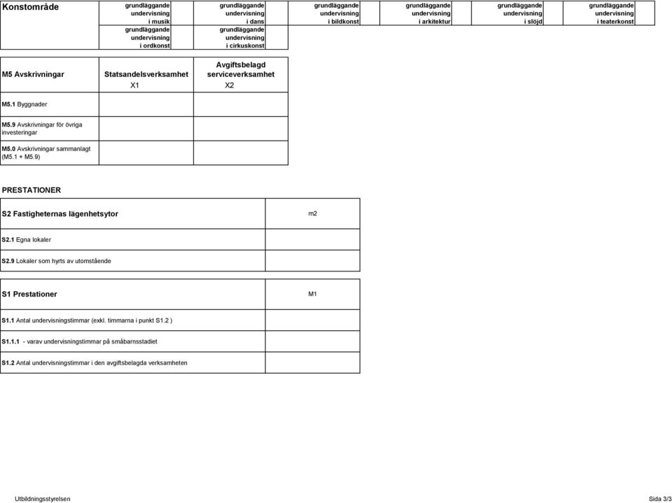 9) PRESTATIONER S2 Fastigheternas lägenhetsytor m2 S2.1 Egna lokaler S2.9 Lokaler som hyrts av utomstående S1 Prestationer M1 S1.1 Antal stimmar (exkl.