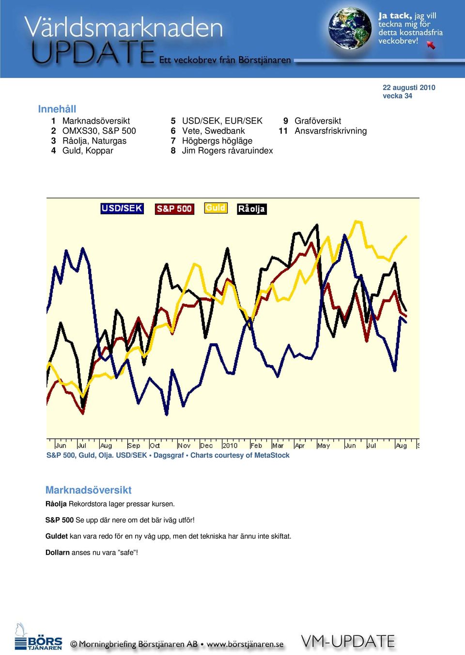 USD/SEK Dagsgraf Charts courtesy of MetaStock Marknadsöversikt Råolja Rekordstora lager pressar kursen.