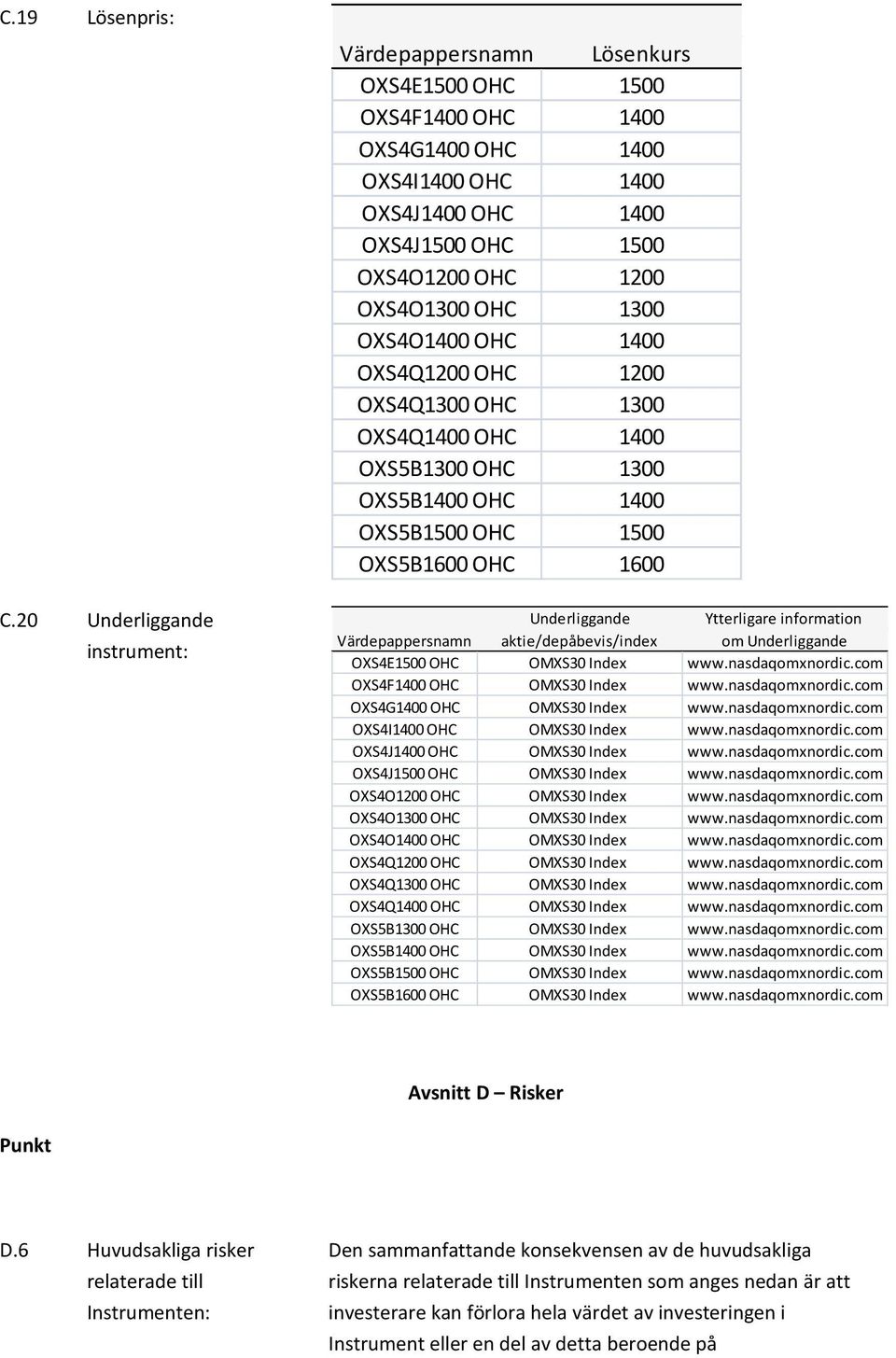 OHC 1300 OXS4O1400 OHC 1400 OXS4Q1200 OHC 1200 OXS4Q1300 OHC 1300 OXS4Q1400 OHC 1400 OXS5B1300 OHC 1300 OXS5B1400 OHC 1400 OXS5B1500 OHC 1500 OXS5B1600 OHC 1600 Underliggande Ytterligare information