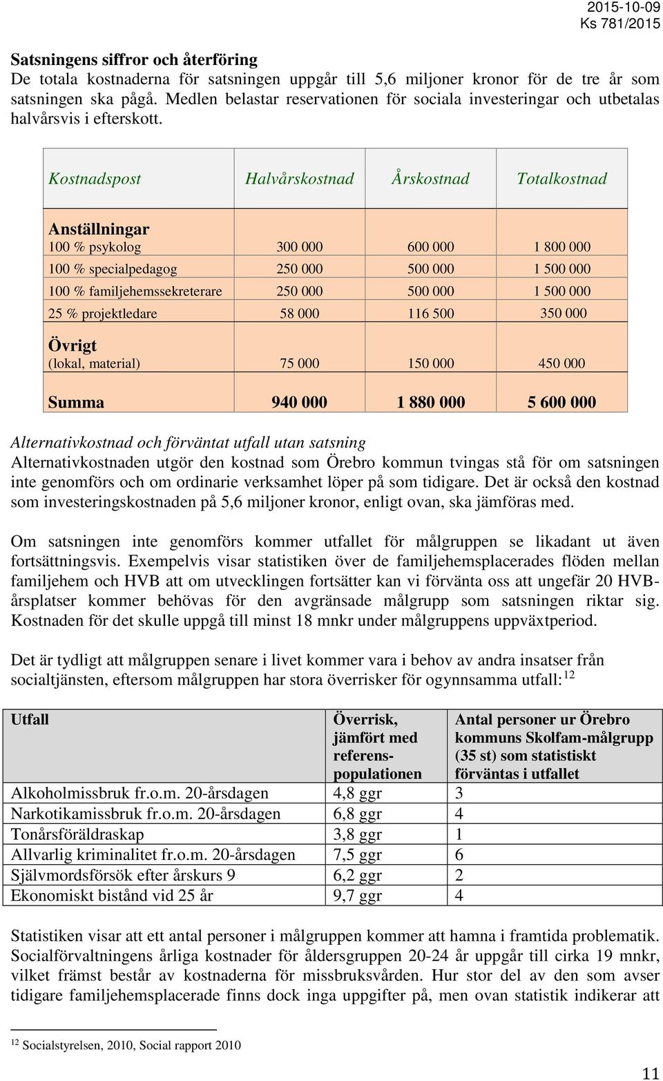 Kostnadspost Halvårskostnad Årskostnad Totalkostnad Anställningar 100 % psykolog 300 000 600 000 1 800 000 100 % specialpedagog 250 000 500 000 1 500 000 100 % familjehemssekreterare 250 000 500 000