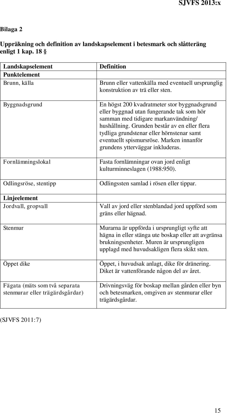 trägärdsgårdar) Definition Brunn eller vattenkälla med eventuell ursprunglig konstruktion av trä eller sten.