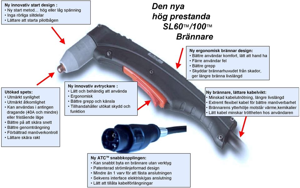 avtryckare : Lätt och behändig att använda Ergonomisk Bättre grepp och känsla Tillhandahåller utökat skydd och funktion Ny ergonomisk brännar design: Bättre användar komfort, lätt att hand ha Färre