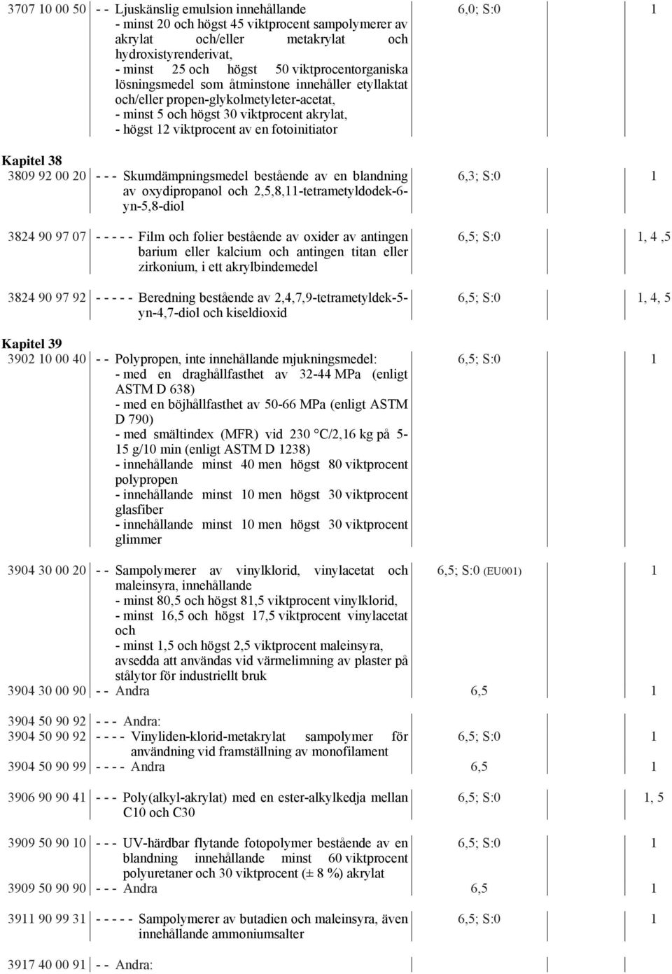 Kapitel 38 3809 92 00 20 - - - Skumdämpningsmedel bestående av en blandning av oxydipropanol och 2,5,8,11-tetrametyldodek-6- yn-5,8-diol 3824 90 97 07 - - - - - Film och folier bestående av oxider av