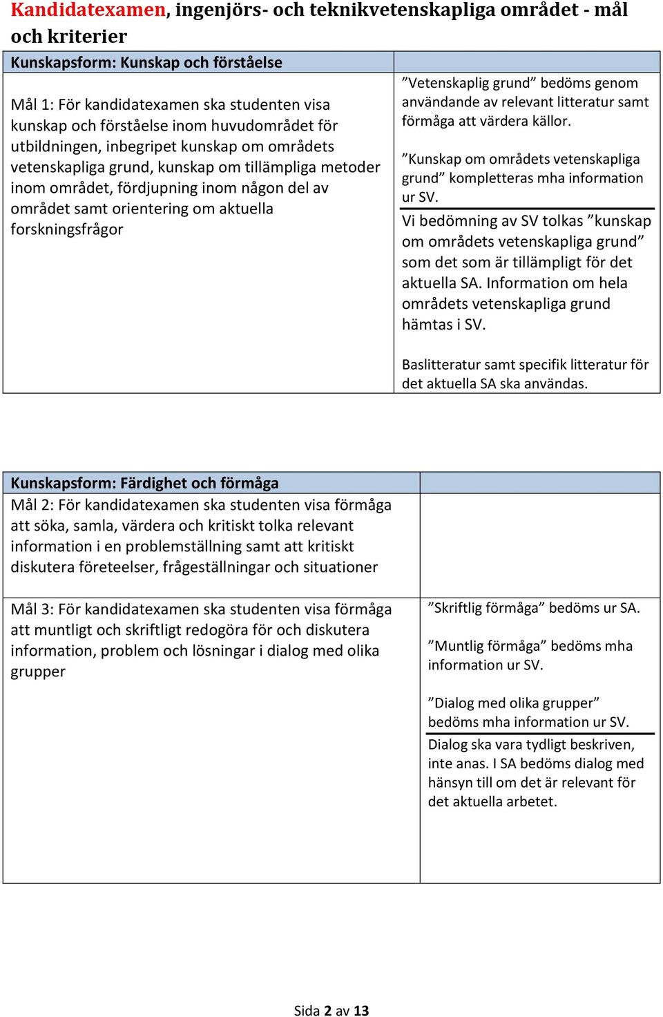 forskningsfrågor Vetenskaplig grund bedöms genom användande av relevant litteratur samt förmåga att värdera källor. Kunskap om områdets vetenskapliga grund kompletteras mha information ur SV.