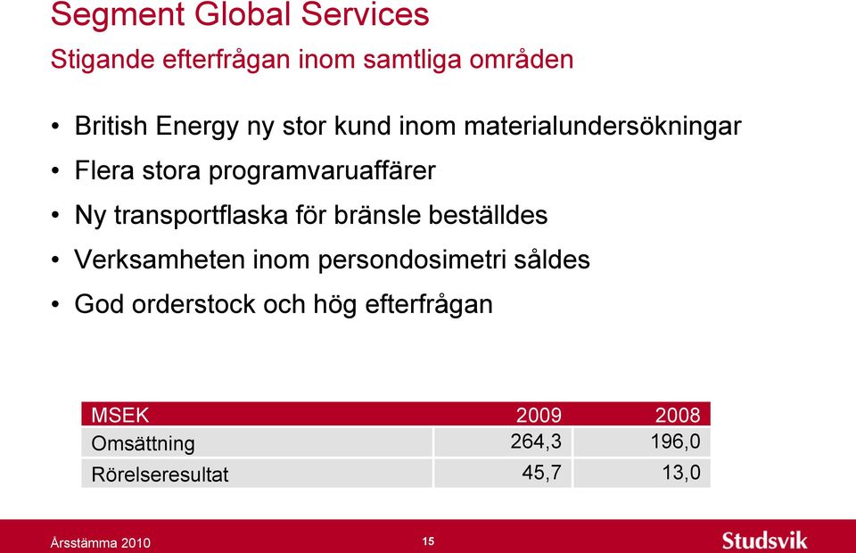 transportflaska för bränsle beställdes Verksamheten inom persondosimetri såldes God