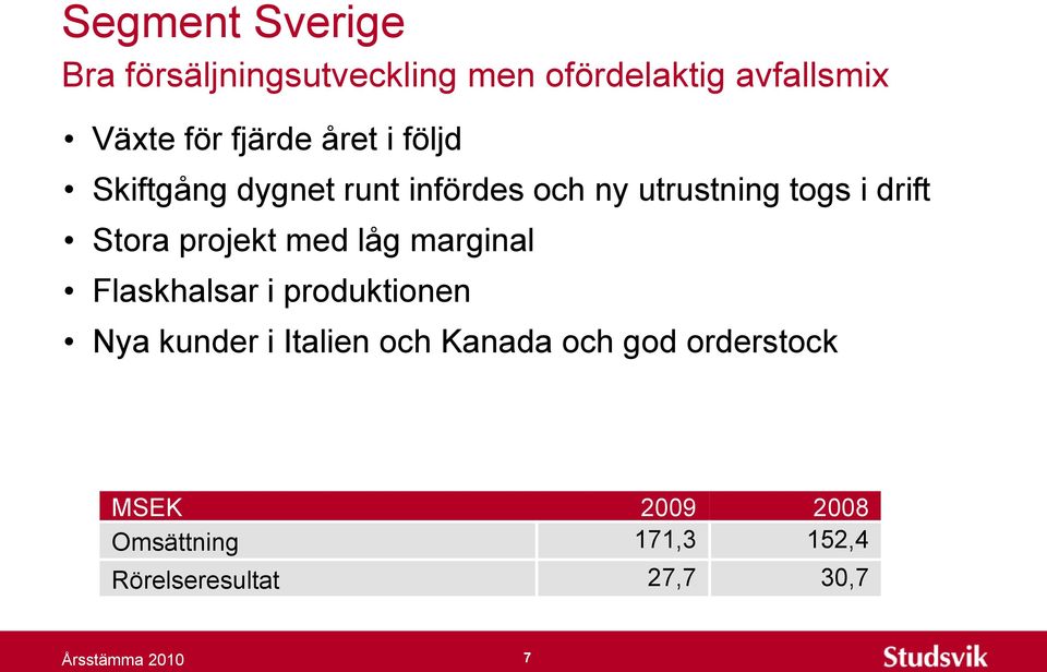 Stora projekt med låg marginal Flaskhalsar i produktionen Nya kunder i Italien och