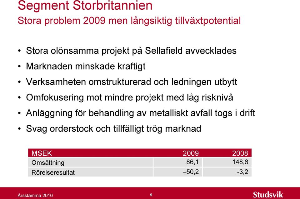 Omfokusering mot mindre projekt y med låg risknivå Anläggning för behandling av metalliskt avfall togs i