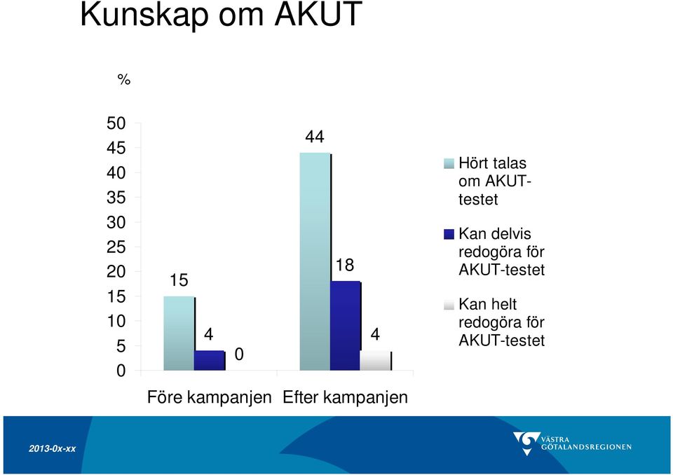 Hört talas om AKUTtestet Kan delvis redogöra