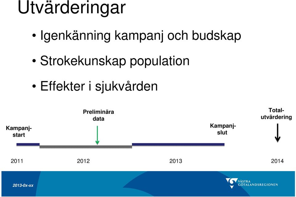 i sjukvården Preliminära data