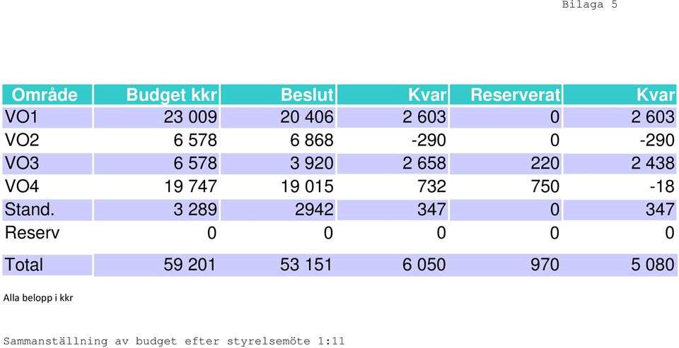 438 VO4 19 747 19 015 732 750-18 Stand.