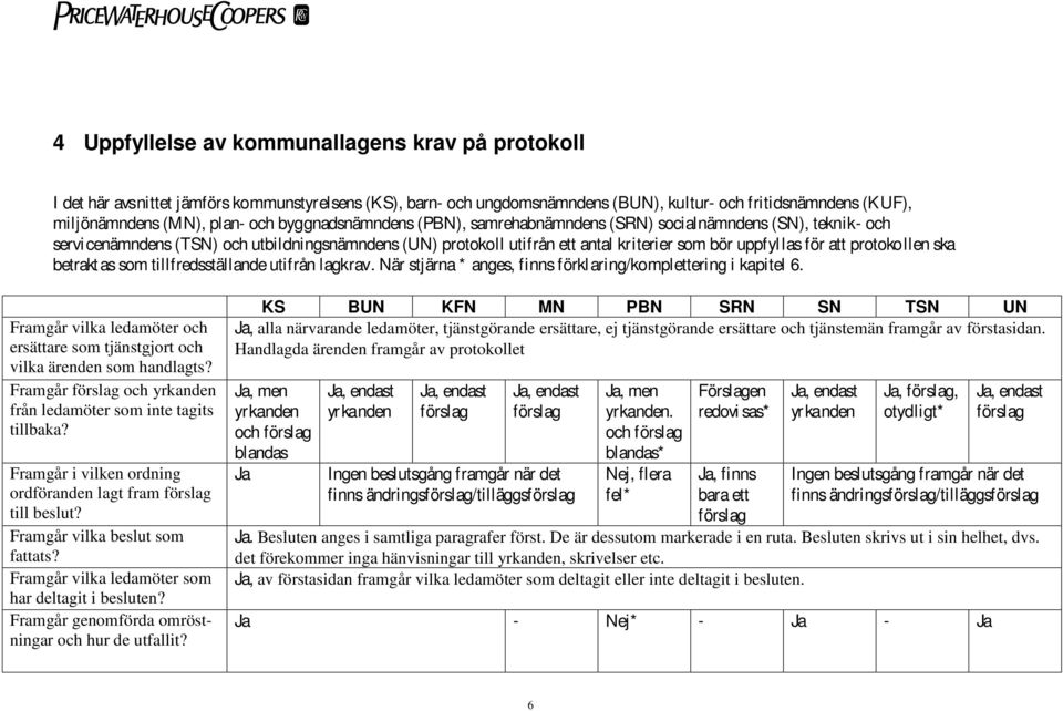 protokollen ska betrakt as som tillfredsställande utifrån lagkrav. När stjärna * anges, finns förkl aring/komplettering i kapitel 6.