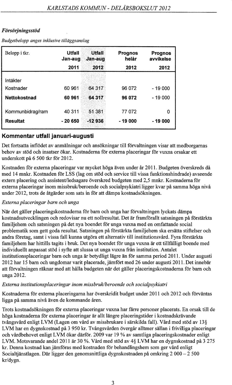 650-12936 -19000-19000 Kommentar utfall januari-augusti Det fortsatta inflödet avanmälningar och ansökningar till fårvaltningen visar att medborgarnas behov av stöd och insatser ökar.