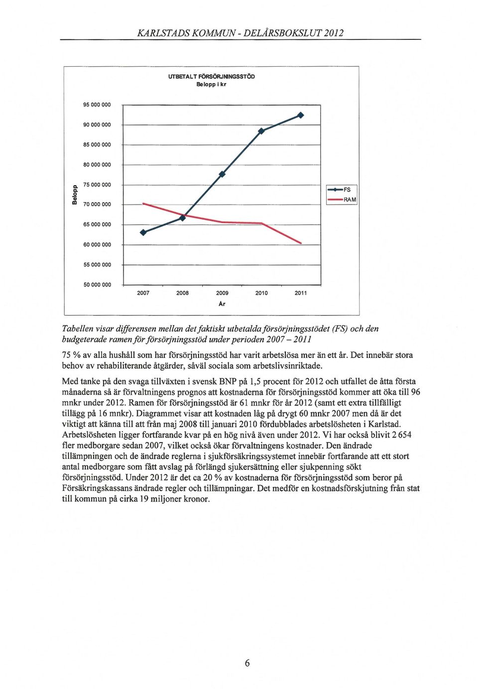 och den budgeterade ramen för försörjningsstöd under perioden 2007-2011 75 % av alla hushåll som har försörjningsstöd har varit arbetslösa mer än ett år.