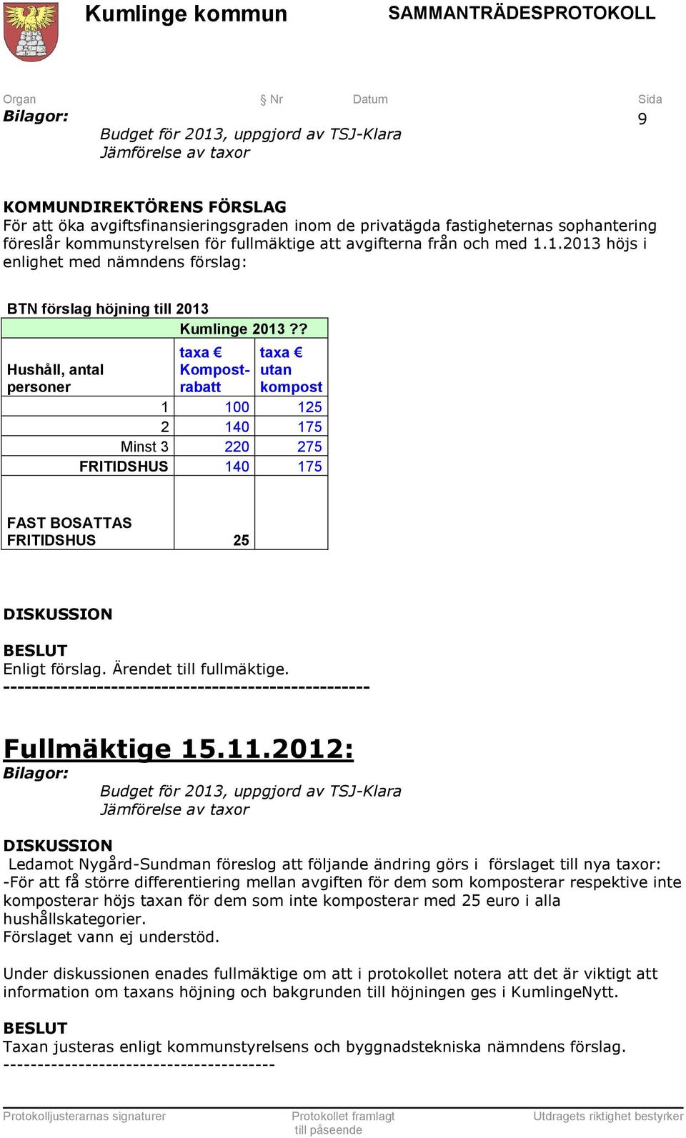 ? Hushåll, antal personer taxa Kompostrabatt taxa utan kompost 1 100 125 2 140 175 Minst 3 220 275 FRITIDSHUS 140 175 FAST BOSATTAS FRITIDSHUS 25 Enligt förslag. Ärendet till fullmäktige.