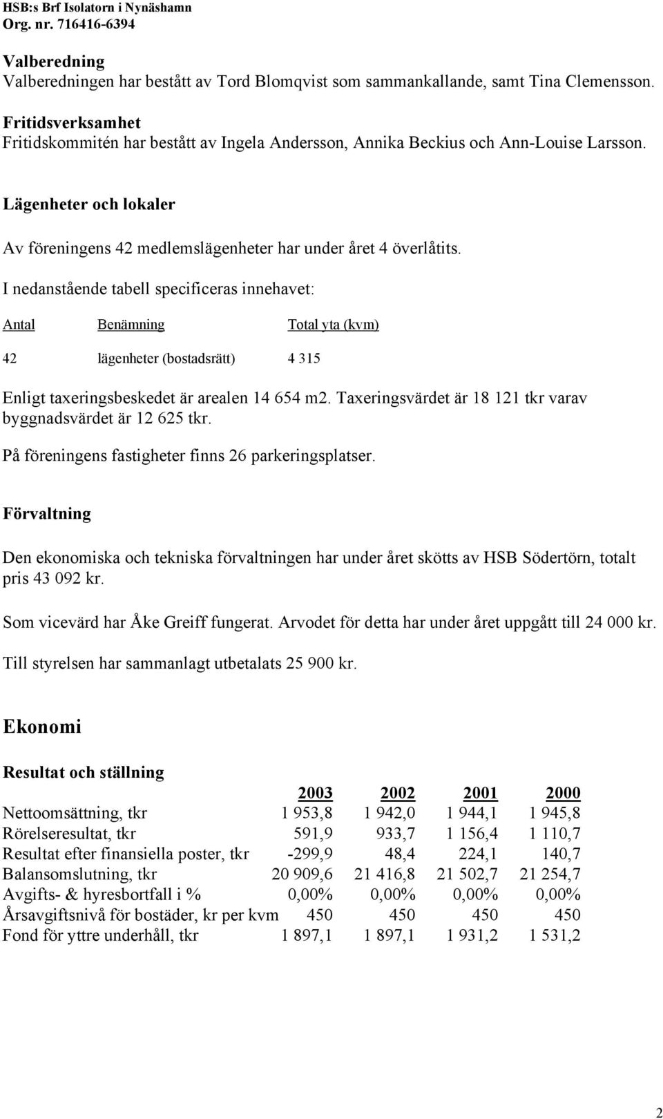 I nedanstående tabell specificeras innehavet: Antal Benämning Total yta (kvm) 42 lägenheter (bostadsrätt) 4 315 Enligt taxeringsbeskedet är arealen 14 654 m2.