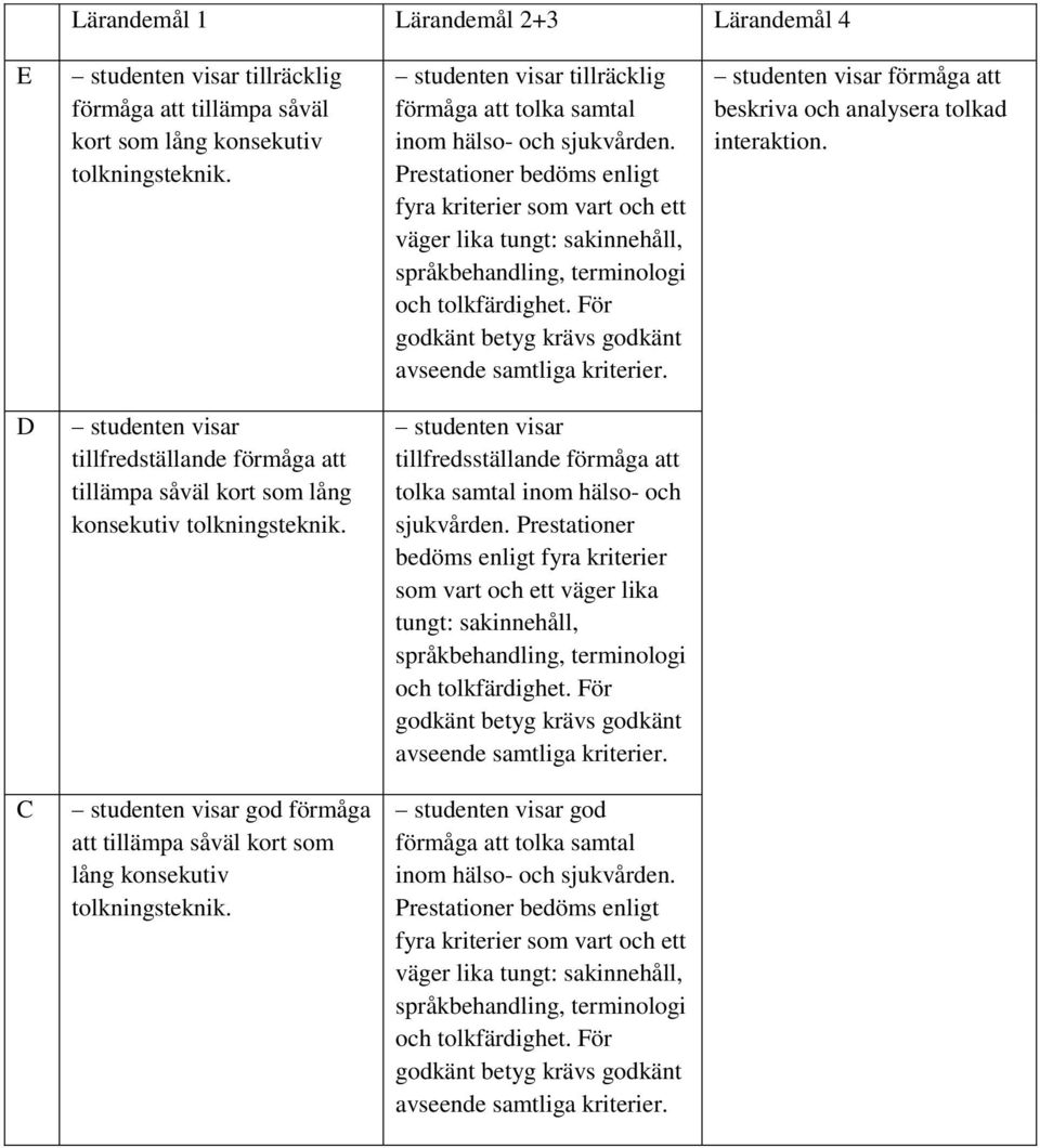 D studenten visar tillfredställande förmåga att tillämpa såväl kort som lång konsekutiv studenten visar tillfredsställande förmåga