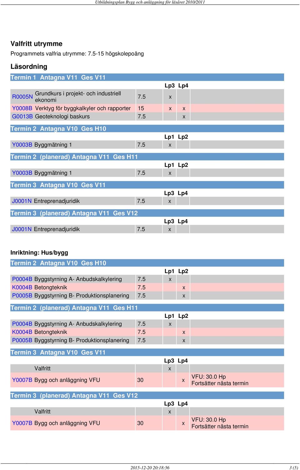 ekonomi 7.5 x Y0008B Verktyg för byggkalkyler och rapporter 15 x x G0013B Geoteknologi baskurs 7.