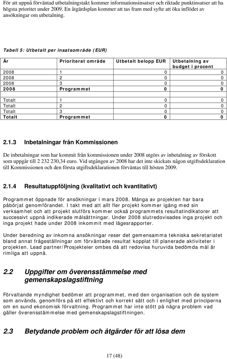 Tabell 5: Utbetalt per insatsområde (EUR) År Pr ioriterat område Utbetalt belopp EUR Utbetalning av budget i procent 2008 1 0 0 2008 2 0 0 2008 3 0 0 2008 Programmet 0 0 Totalt 1 0 0 Totalt 2 0 0