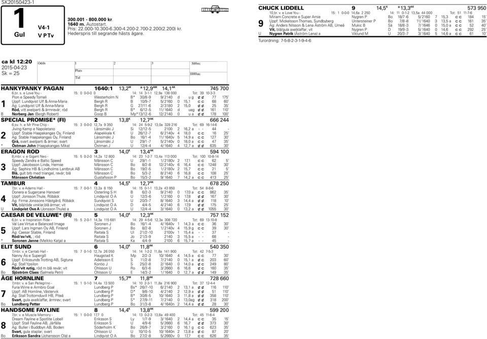 e Love You - 15: 1 0-0-0 14,6a 2 250 14: 11 0-1-2 13,5a 44 000 Tot: 51 11-7-6 9 Miriam Concrete e Super Arnie Nygren P Bo 18/7-6 5/ 2160 7 15,3 c c 184 15 Uppf: Mickelsson Thomas, Sundbyberg