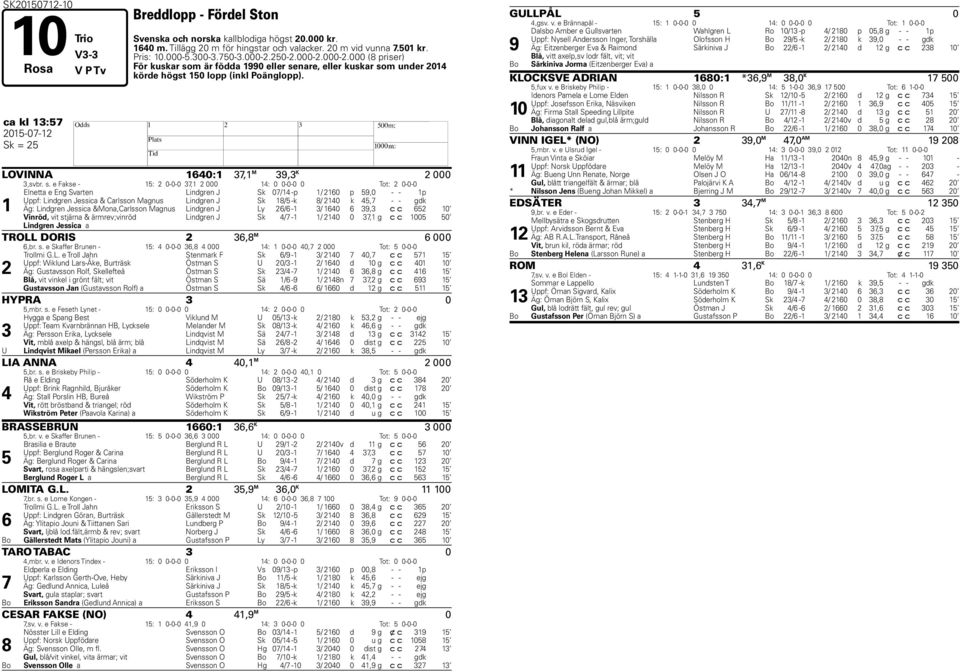 ca kl 13:57 2015-07-12 H Sk = 25 LOVINNA 1640:1 37,1 M 39,3 K 2 000 3,svbr. s.