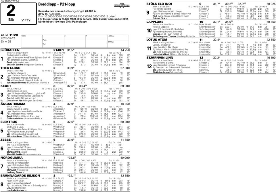 ca kl 11:20 2015-07-12 H Sk = 25 SJÖRAFFEN 2140:1 31,5 M 44 250 7,mbr. v.