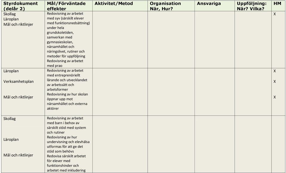 skolan öppnar upp mot närsamhället och externa aktörer Aktivitet/Metod Organisation När, Hur? Ansvariga Uppföljning: När? Vilka?