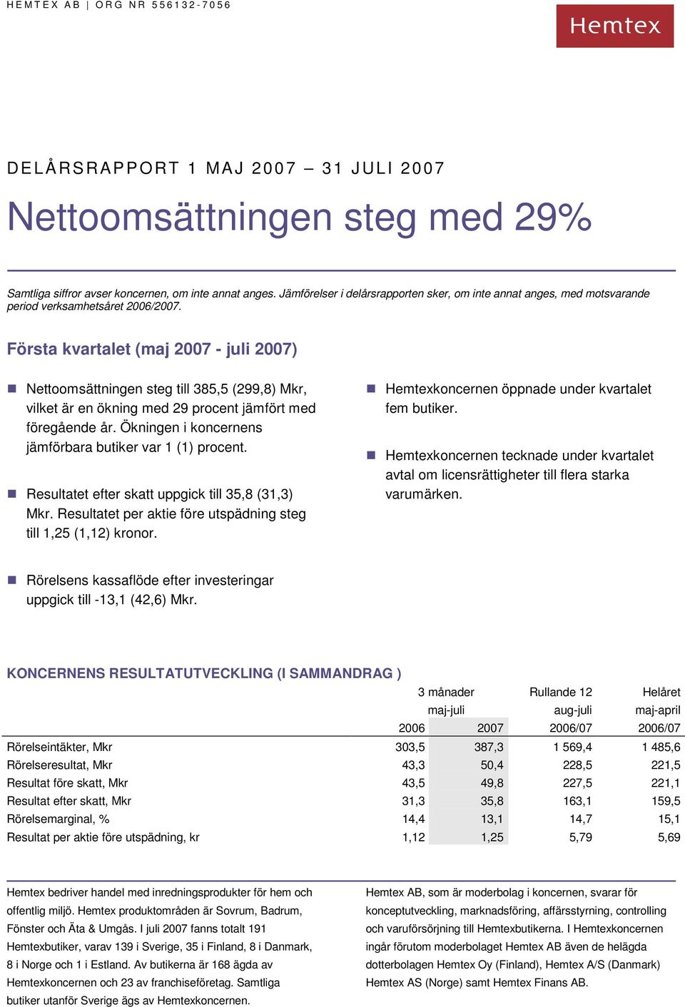 Första kvartalet (maj 2007 - juli 2007) Nettoomsättningen steg till 385,5 (299,8) Mkr, vilket är en ökning med 29 procent jämfört med föregående år.