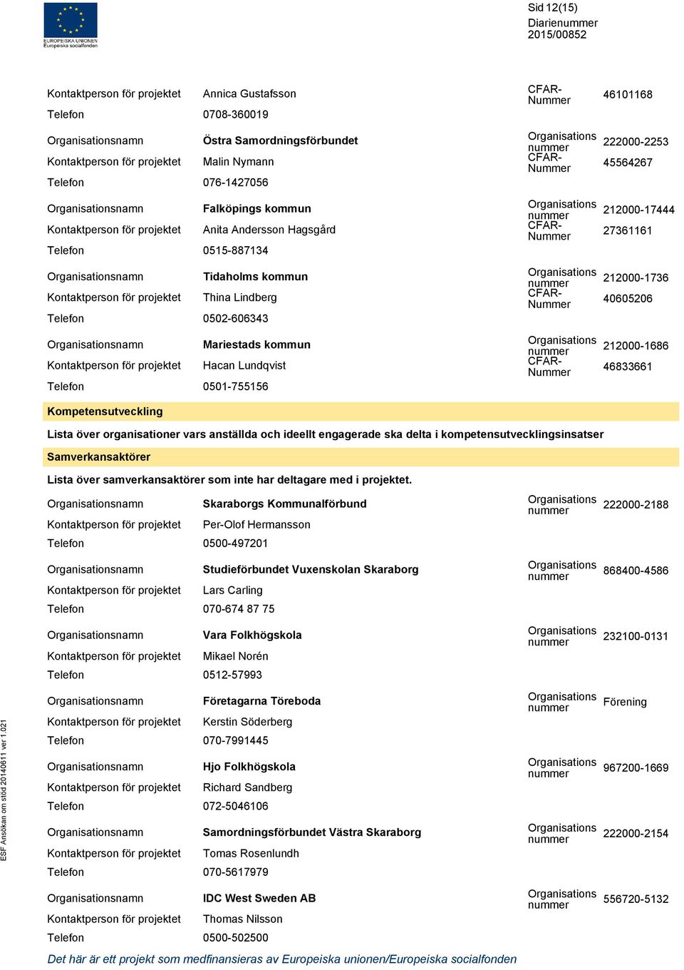 0502-606343 namn Mariestads kommun 212000-1686 Kontaktperson för projektet Hacan Lundqvist 46833661 0501-755156 Kompetensutveckling Lista över organisationer vars anställda och ideellt engagerade ska