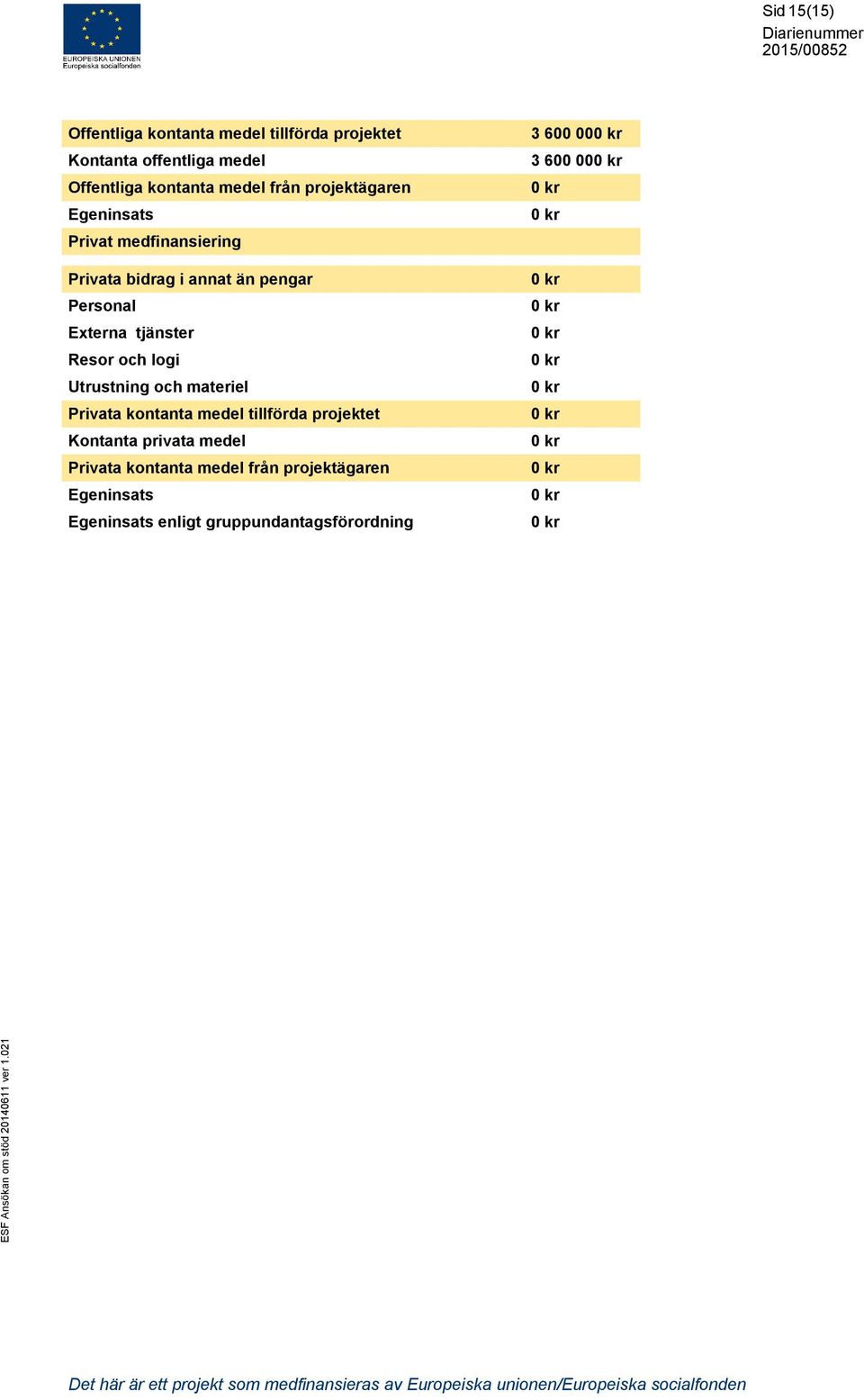 tjänster Resor och logi Utrustning och materiel Privata kontanta medel tillförda projektet Kontanta privata