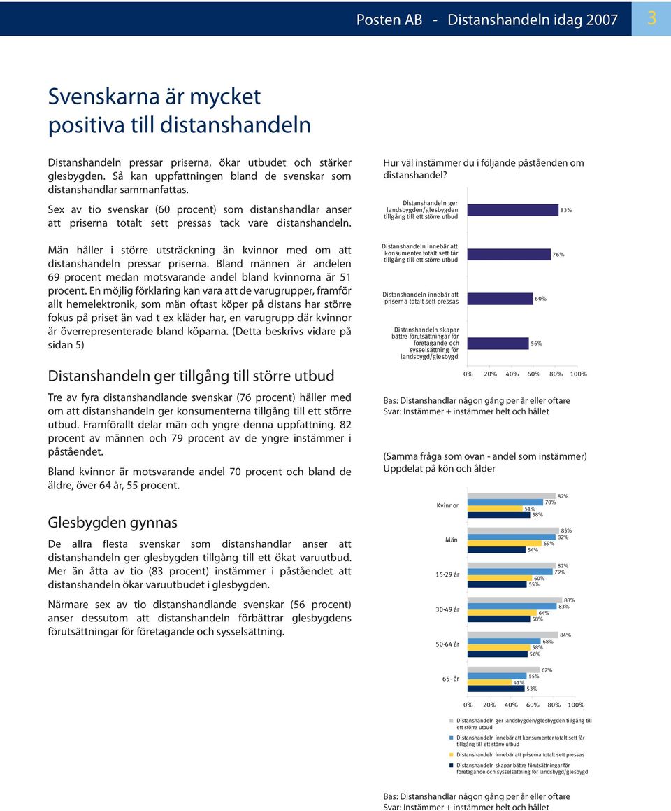 Bland männen är andelen 69 procent medan motsvarande andel bland kvinnorna är 51 procent.