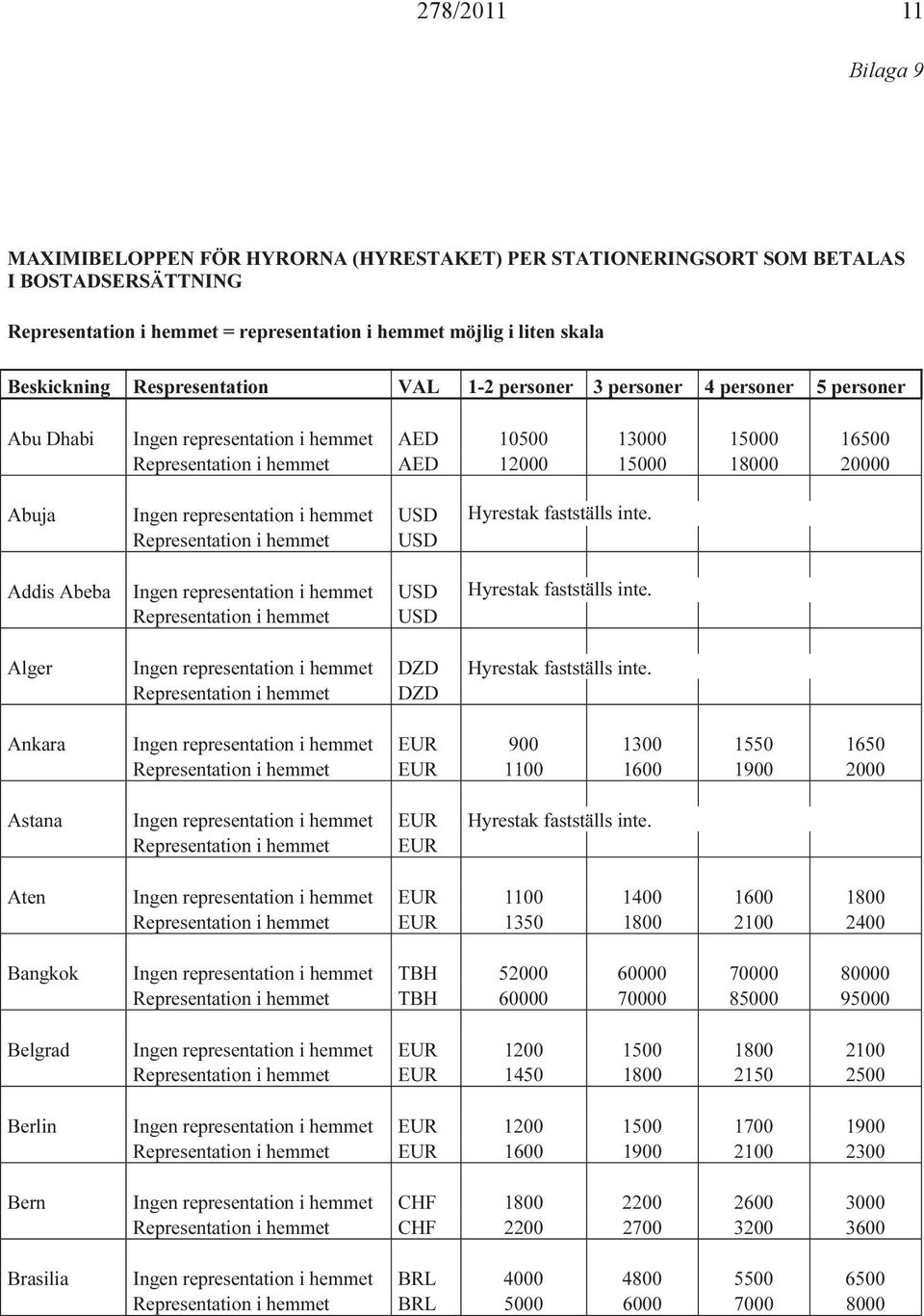 representation i hemmet US Hyrestak fastställs inte. Representation i hemmet US Addis Abeba Ingen representation i hemmet US Hyrestak fastställs inte.