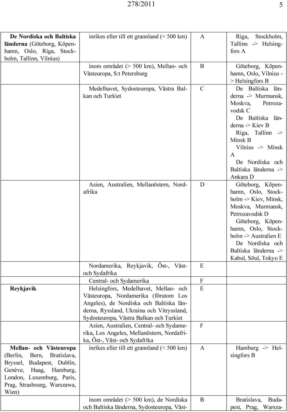 Västeuropa, S:t Petersburg Medelhavet, Sydosteuropa, Västra Balkan och Turkiet Asien, Australien, Mellanöstern, Nordafrika B C Göteborg, Köpenhamn, Oslo, Vilnius - > Helsingfors B e Baltiska länderna