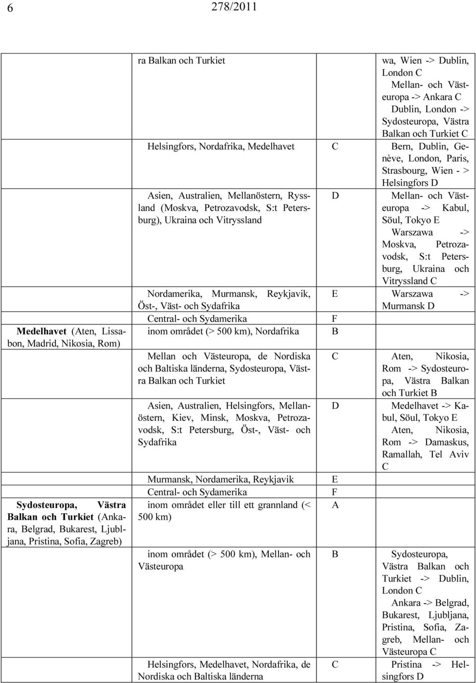 Helsingfors Asien, Australien, Mellanöstern, Ryssland Mellan- och Västburg), (Moskva, Petrozavodsk, S:t Peterseuropa -> Kabul, Ukraina och Vitryssland Söul, Tokyo E Warszawa -> Moskva, Petrozavodsk,