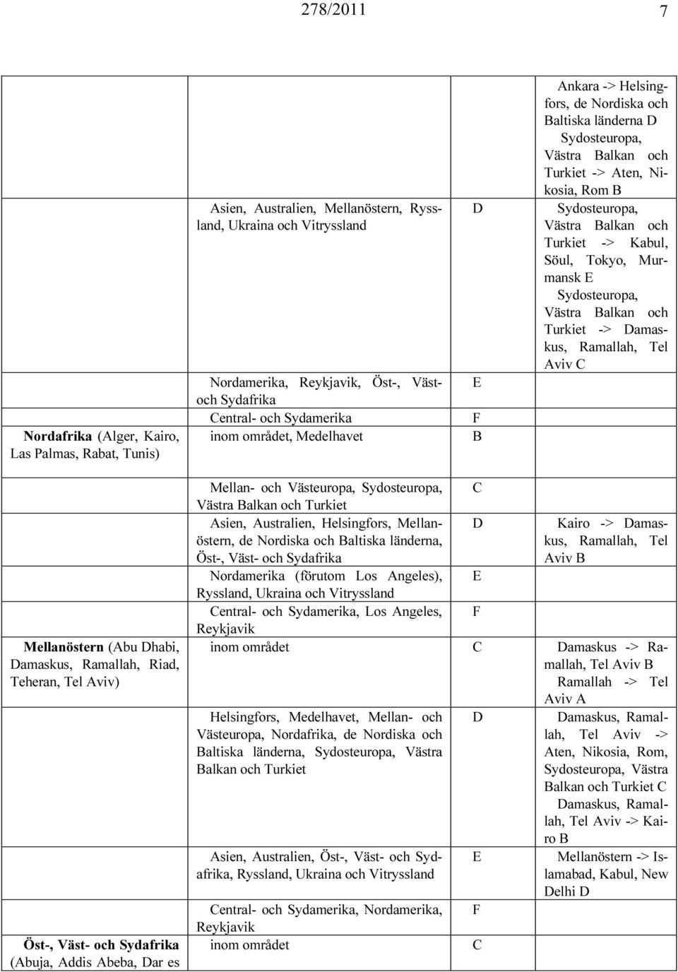 Söul, Tokyo, Murmansk E Sydosteuropa, Västra Balkan och Turkiet -> amaskus, Ramallah, Tel Aviv C Mellanöstern (Abu habi, amaskus, Ramallah, Riad, Teheran, Tel Aviv) Öst-, Väst- och Sydafrika (Abuja,