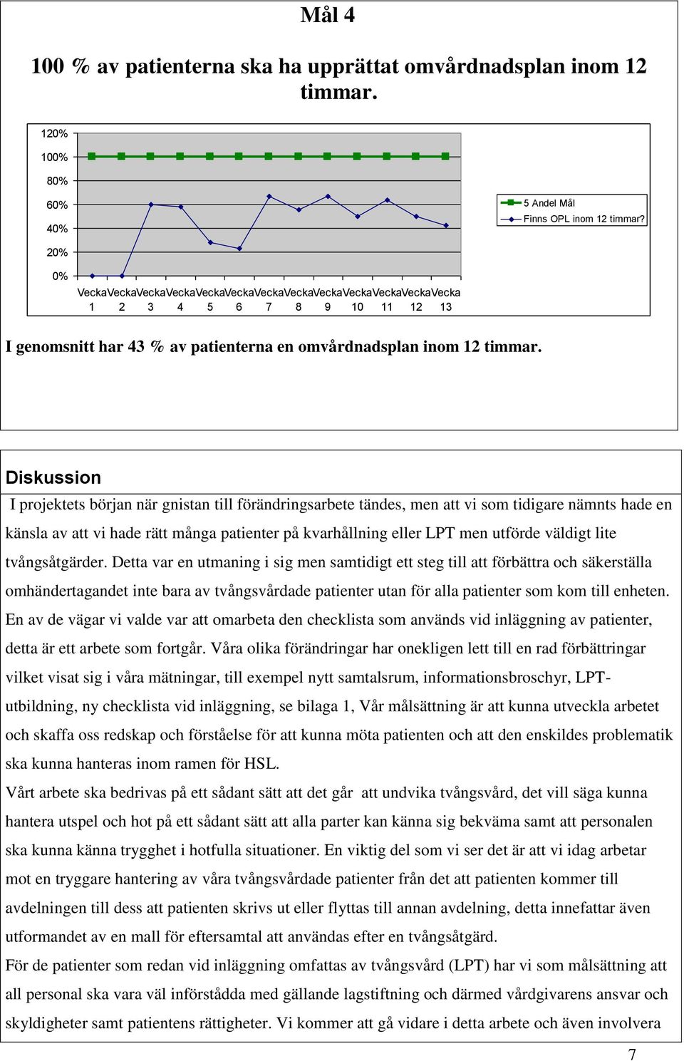 Diskussion I projektets början när gnistan till förändringsarbete tändes, men att vi som tidigare nämnts hade en känsla av att vi hade rätt många patienter på kvarhållning eller LPT men utförde