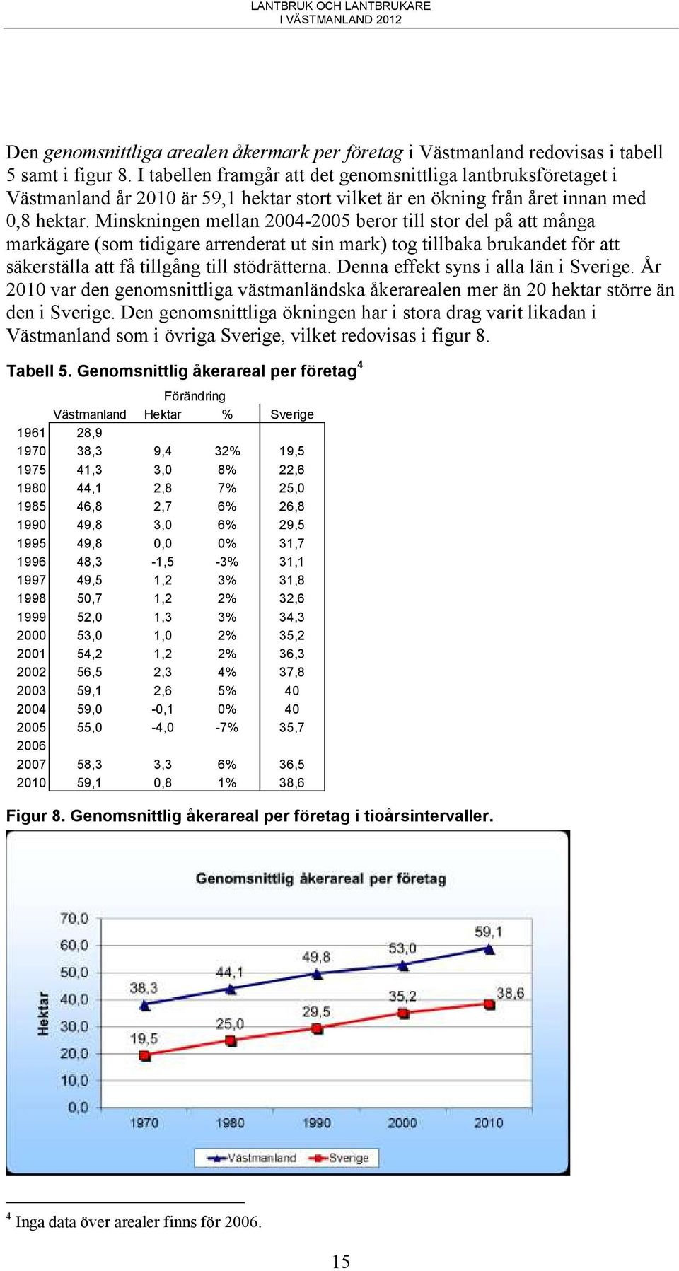 Minskningen mellan 2004-2005 beror till stor del på att många markägare (som tidigare arrenderat ut sin mark) tog tillbaka brukandet för att säkerställa att få tillgång till stödrätterna.