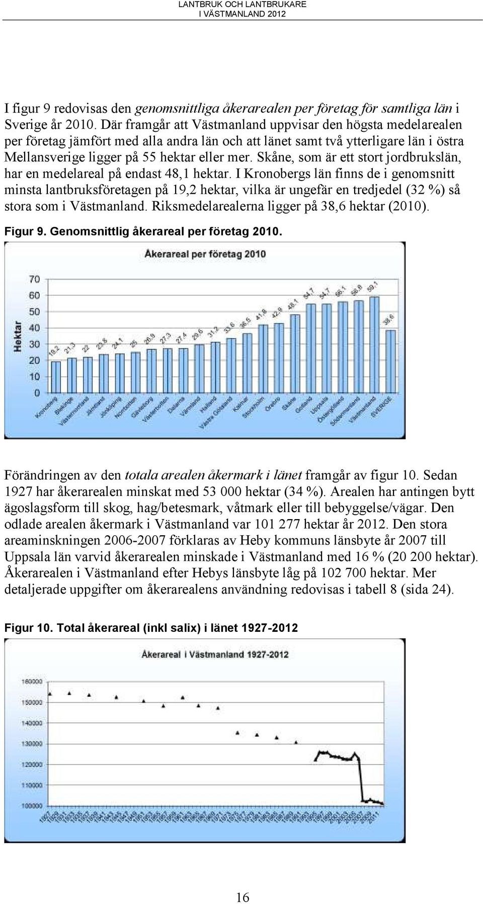 Skåne, som är ett stort jordbrukslän, har en medelareal på endast 48,1 hektar.