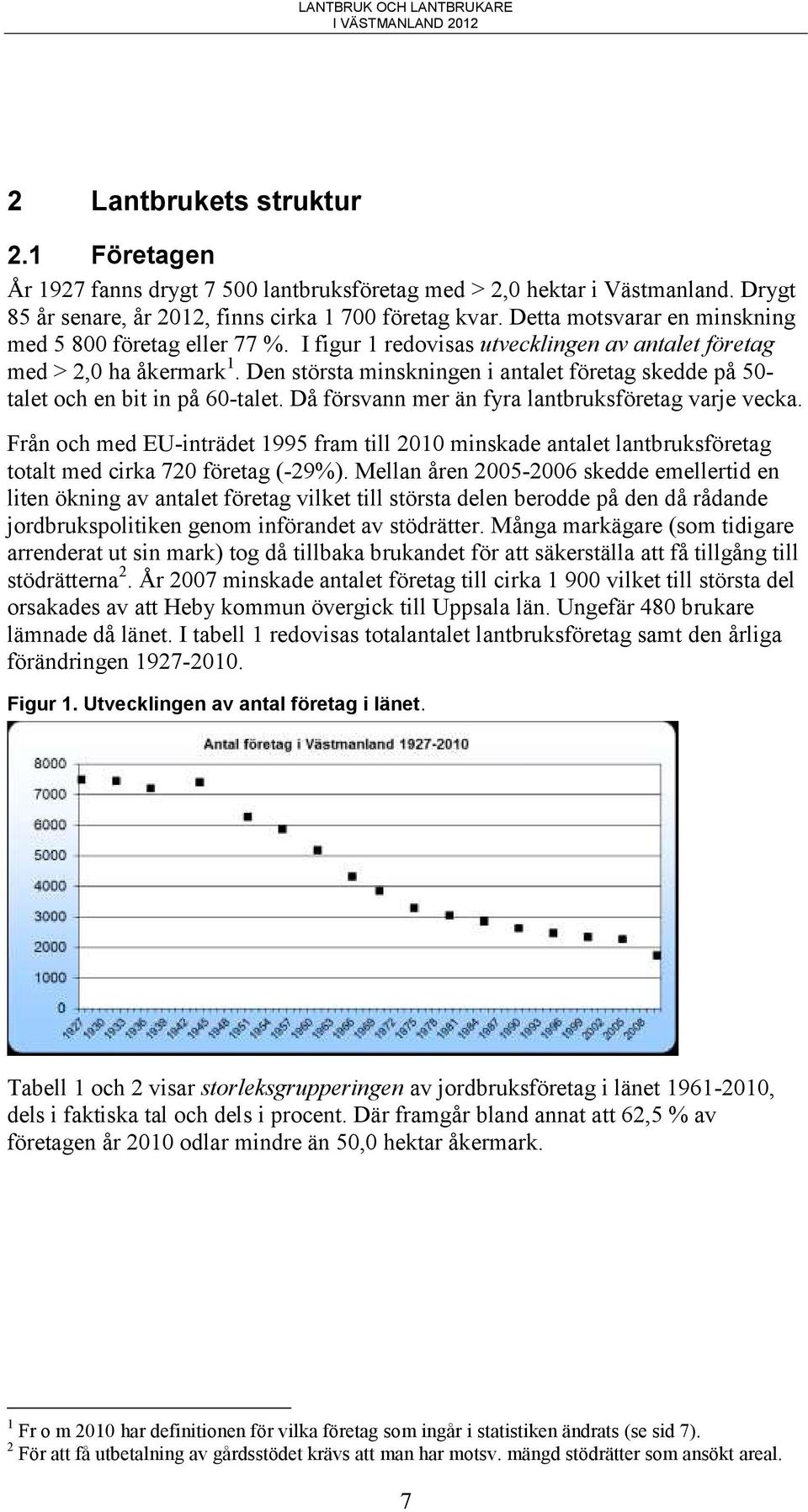 Den största minskningen i antalet företag skedde på 50- talet och en bit in på 60-talet. Då försvann mer än fyra lantbruksföretag varje vecka.