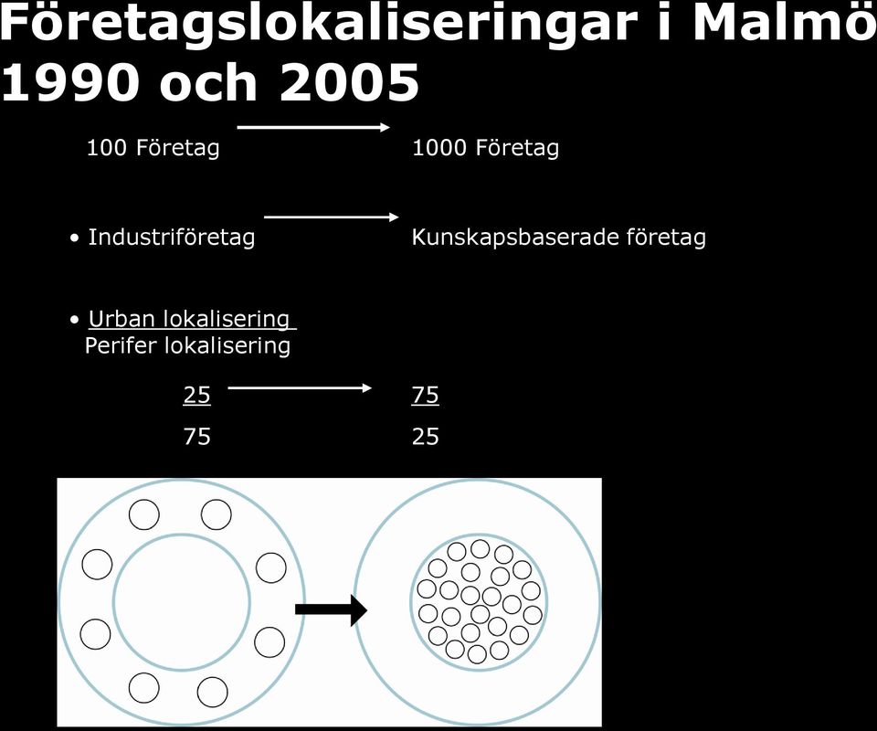 Kunskapsbaserade företag Urban lokalisering