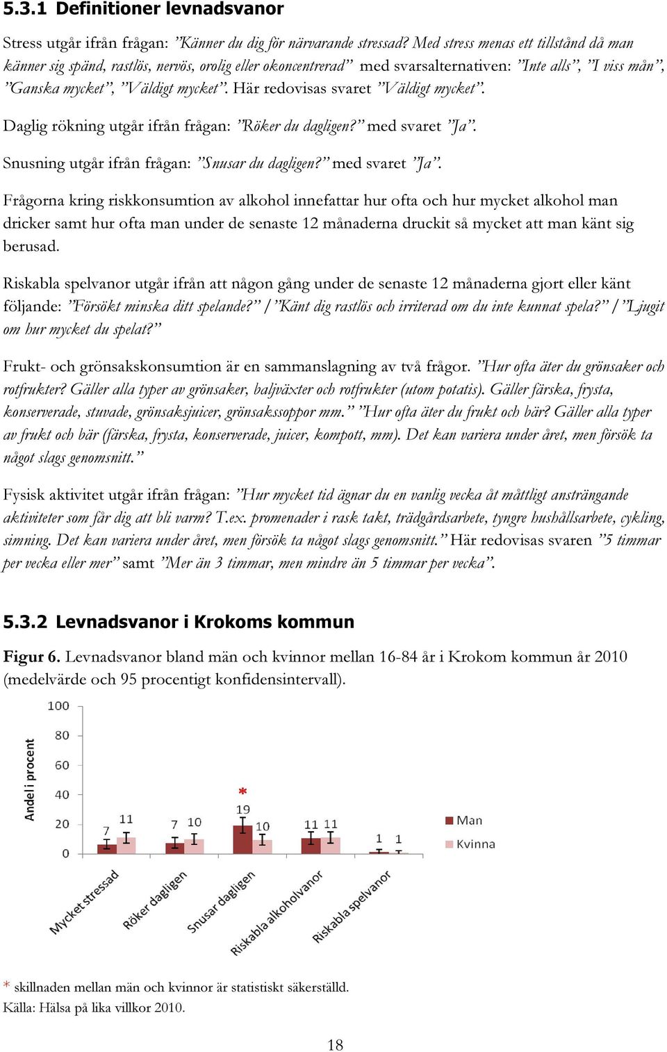 Här redovisas svaret Väldigt mycket. Daglig rökning utgår ifrån frågan: Röker du dagligen? med svaret Ja.