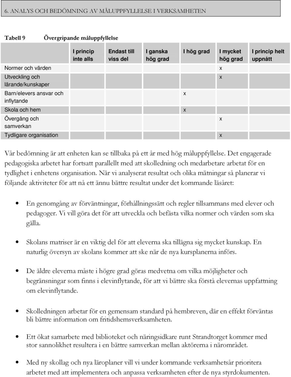 på ett år med hög måluppfyllelse. Det engagerade pedagogiska arbetet har fortsatt parallellt med att skolledning och medarbetare arbetat för en tydlighet i enhetens organisation.