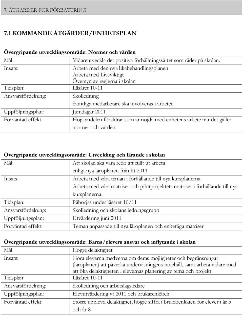 2011 Höja andelen föräldrar som är nöjda med enhetens arbete när det gäller normer och värden.