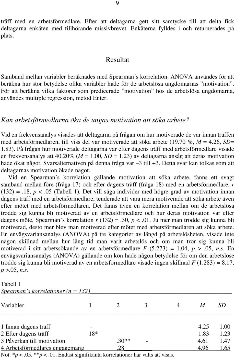 För att beräkna vilka faktorer som predicerade motivation hos de arbetslösa ungdomarna, användes multiple regression, metod Enter. Kan arbetsförmedlarna öka de ungas motivation att söka arbete?