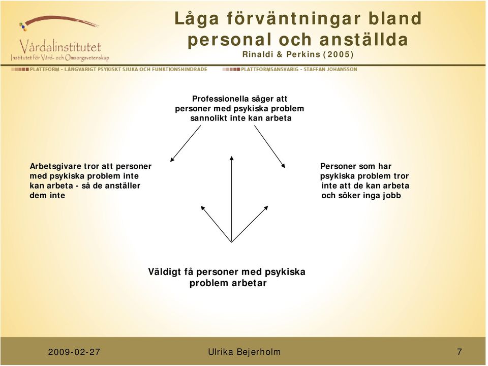 psykiska problem inte kan arbeta - så de anställer dem inte Personer som har psykiska problem