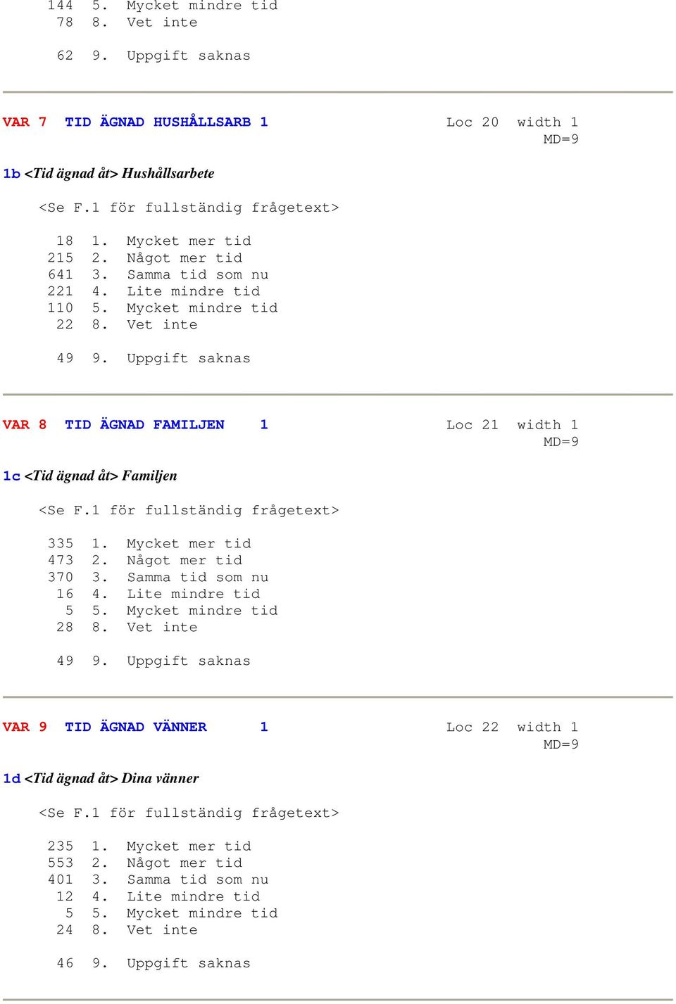 Uppgift saknas VAR 8 TID ÄGNAD FAMILJEN 1 Loc 21 width 1 1c <Tid ägnad åt> Familjen <Se F.1 för fullständig frågetext> 335 1. Mycket mer tid 473 2. Något mer tid 370 3. Samma tid som nu 16 4.